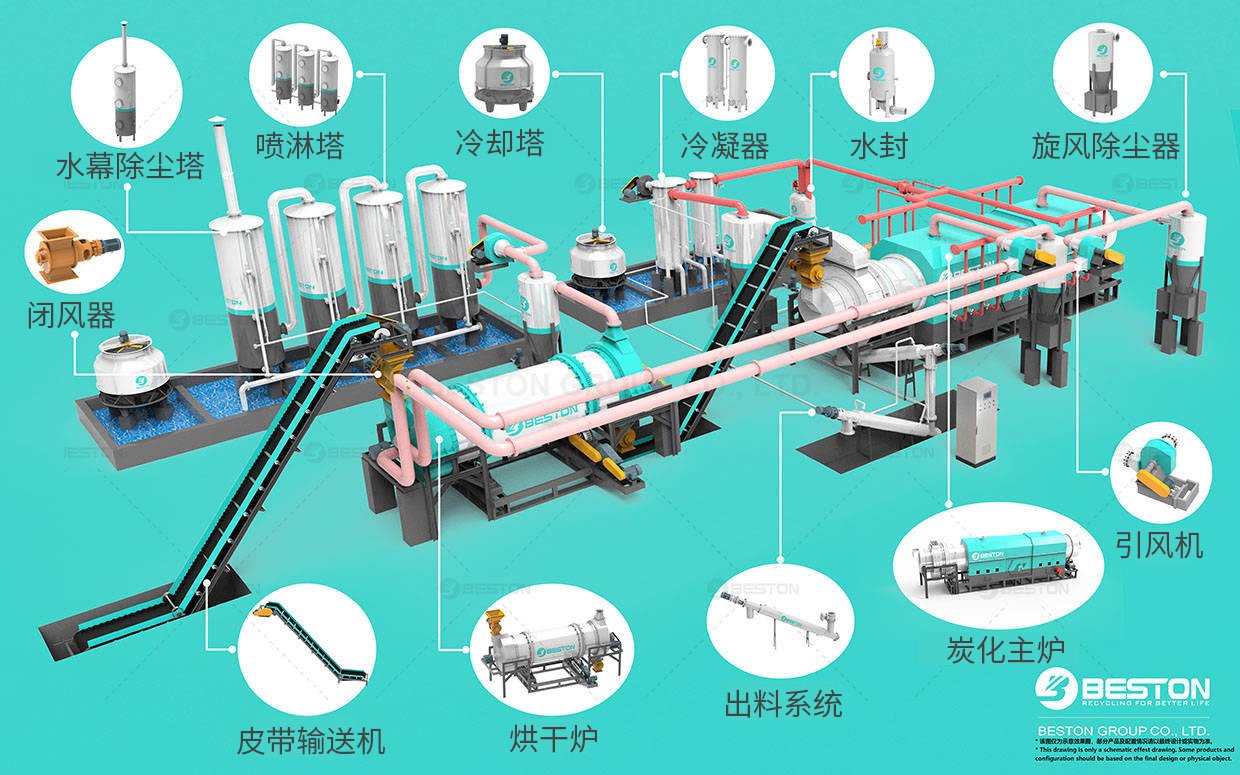  稻殼碳化設(shè)備零部件導(dǎo)視圖